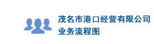 河北鑫达二手洒水车贸易公司联系方式